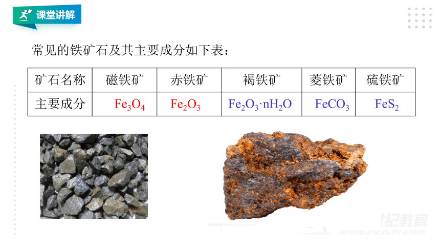 人教版2019化学必修一同步课件311铁单质和铁的氧化物37张ppt