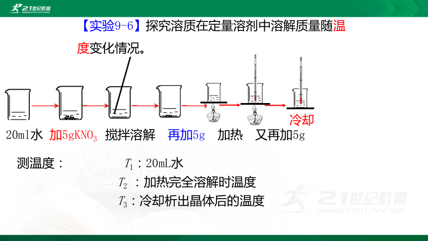 921饱和溶液与不饱和溶液课件24页