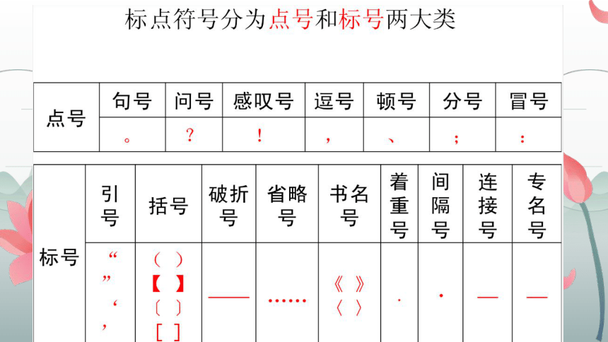 2022届高考专题复习标点符号课件31张ppt