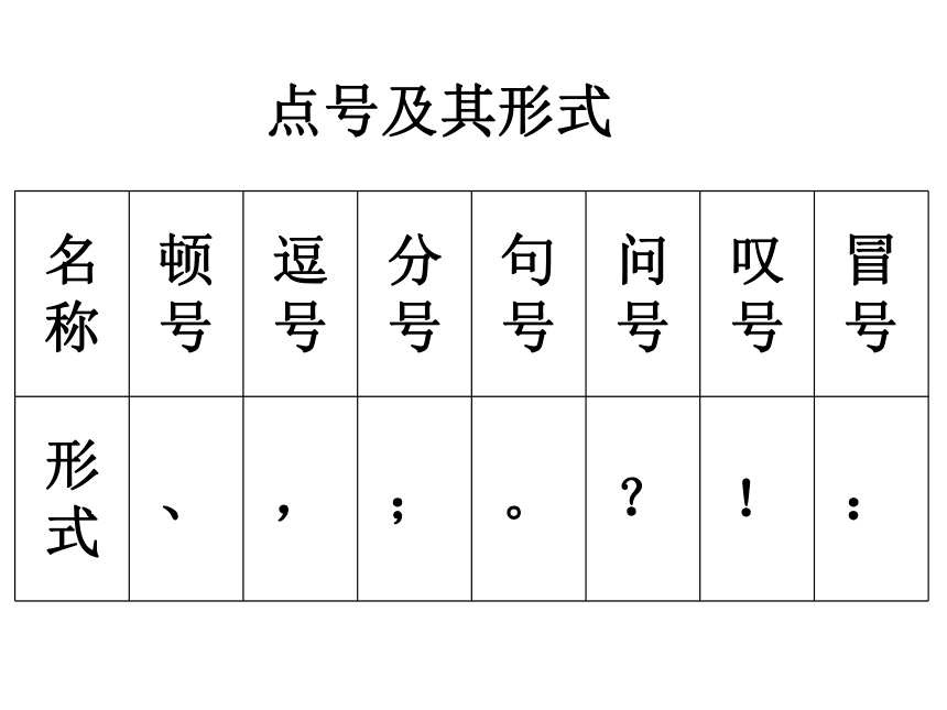 高考专题复习《正确使用标点符号》课件90张