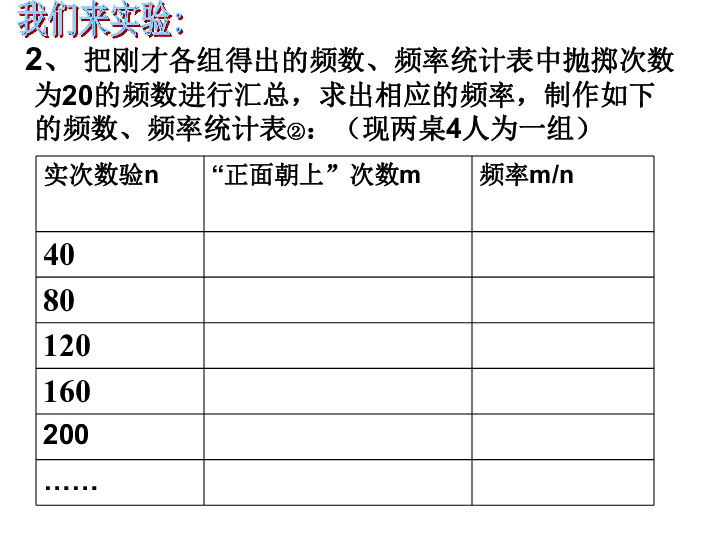 ⑴同桌合作,一人抛硬币,一人来记录;⑵抛硬币者应以数学课本的宽