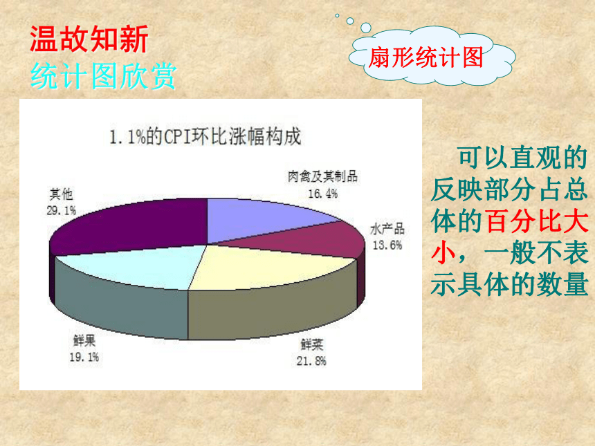 3 从统计图分析数据的集中趋势统计图欣赏 折线统计图可以反映数据的