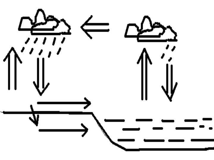 水循环和洋流[上学期]下载-地理-21世纪教育网