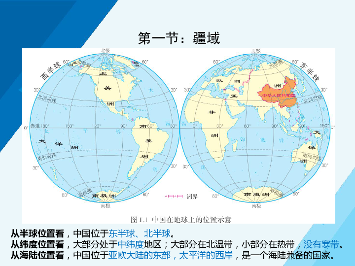 人口第一章 从世界看中国第一节:疆域从半球位置看,中国位于东半球,北