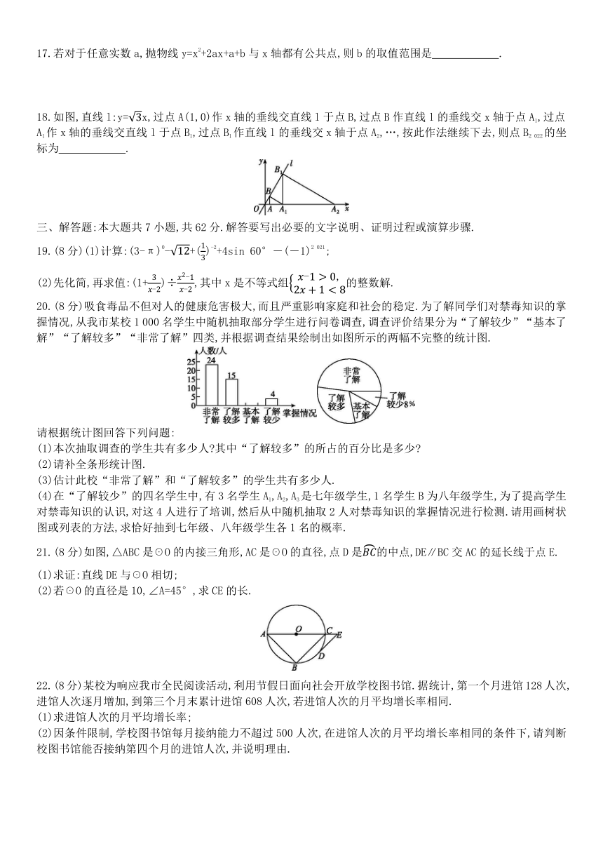 2022年山东省东营数学中考模拟试题word版含答案