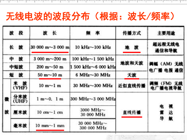 145电磁波谱人教版高中物理选修34课件共28张ppt