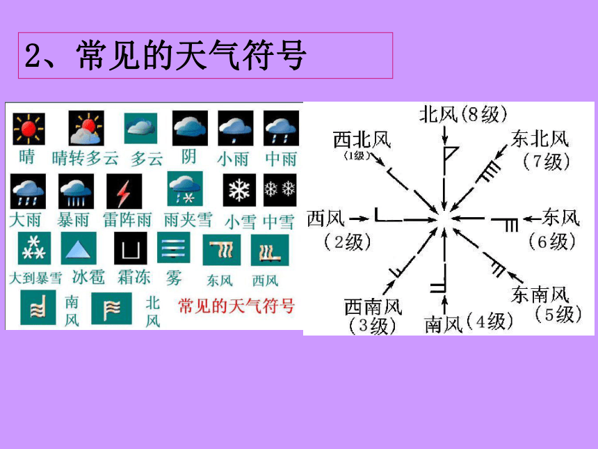 中国版七上地理33天气与气候课件28张ppt