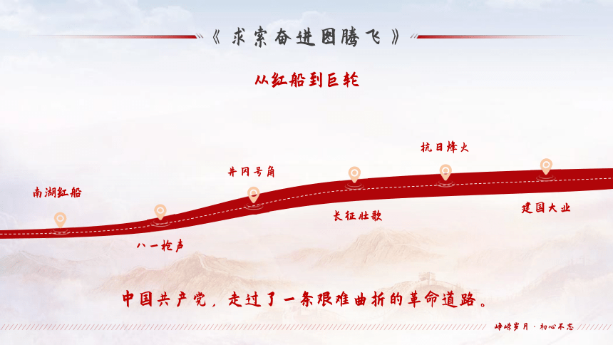 七一建党节建党100周年 峥嵘岁月 不忘初心 课件(15张