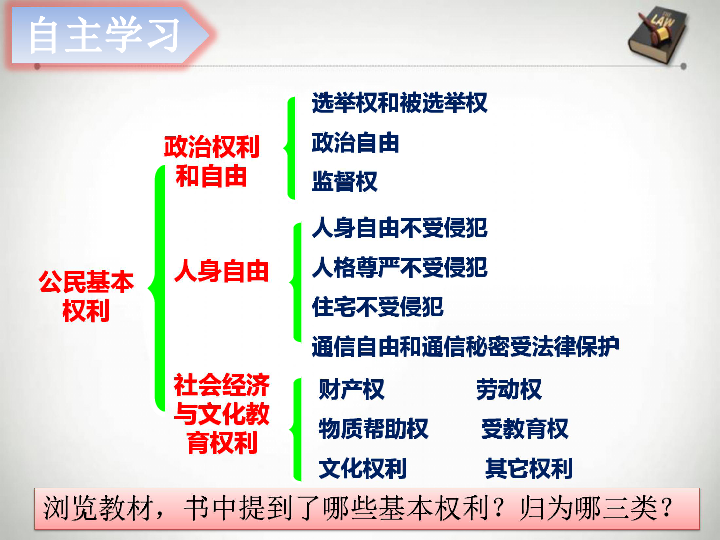 八年级下册31公民基本权利课件47张ppt