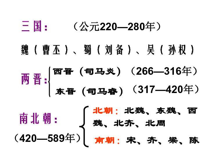 夏商西周东周秦西汉东汉魏蜀吴西晋十六国北朝东晋南朝隋唐五代十国