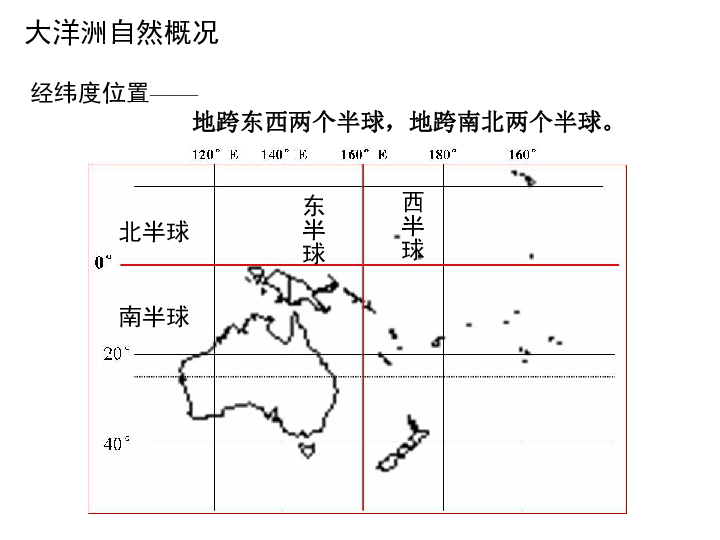 粤教版地理七年级下册第10章3大洋洲概述共23张ppt