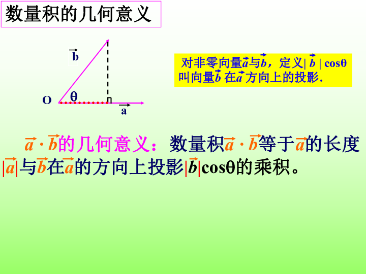 241平面向量数量积的物理背景及几何意义人教a版高中数学必修四课件共