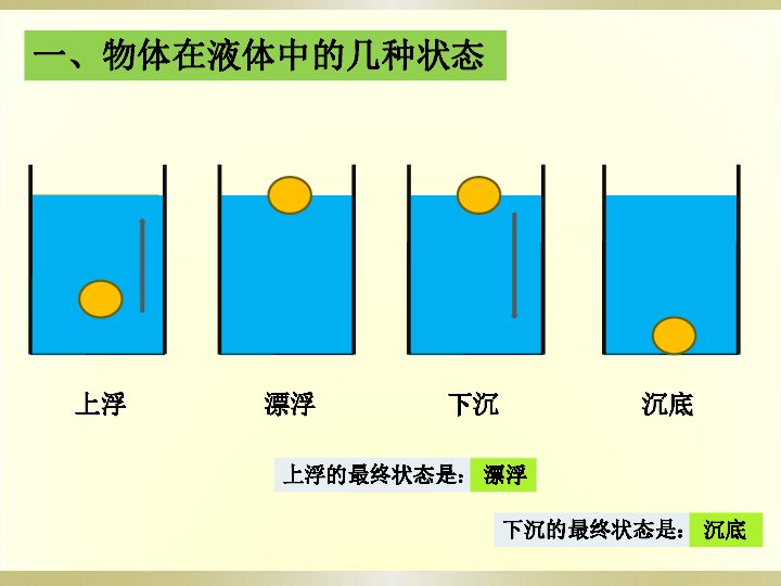 粤沪版八年级物理下册93研究物体的浮沉条件共24张ppt