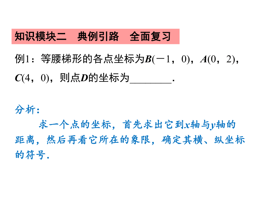 (共18张ppt)本章复习小结第三章位置与坐标自学互研 生成能力知识