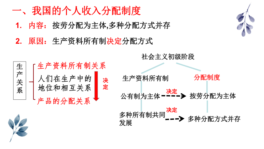 1我国的个人收入分配 课件23张 -2020-2021学年高一