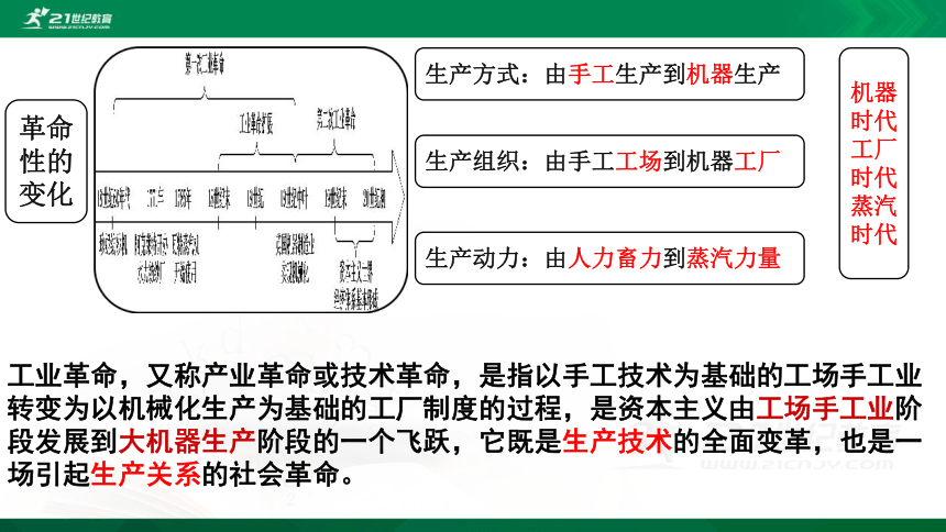 第10课影响世界的工业革命课件共40张ppt