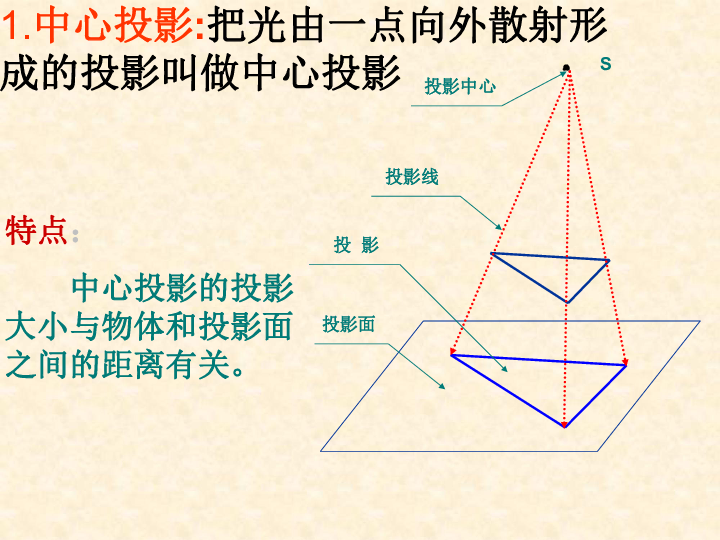 121中心投影与平行投影课件21张ppt