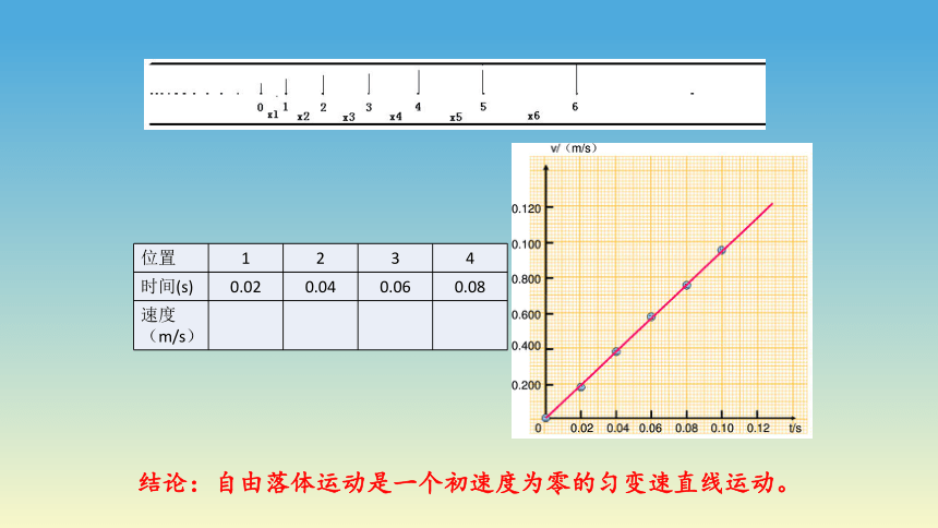 24自由落体运动20212022学年高一物理优选课件人教版2019必修第一册32