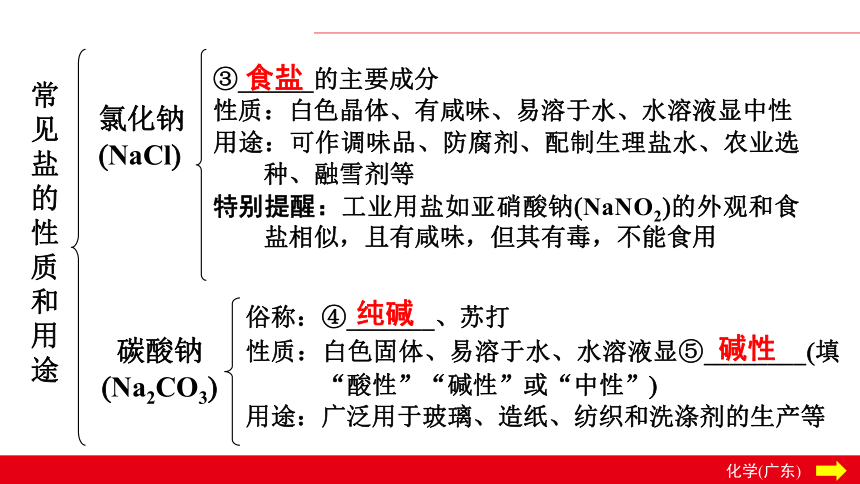 思维导图盐定义常见盐的性质和用途盐的化学性质盐的溶解性粗盐中难