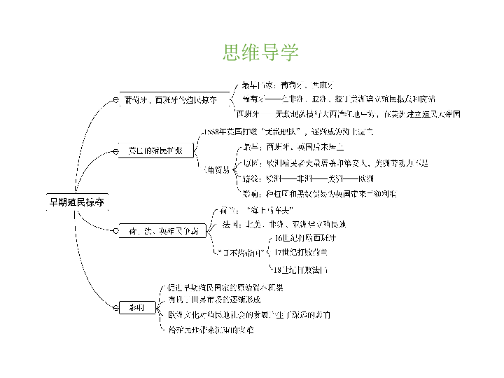 早期殖民掠夺思维导学合作探究答案:英国选择了海洋,开始争夺世界市场