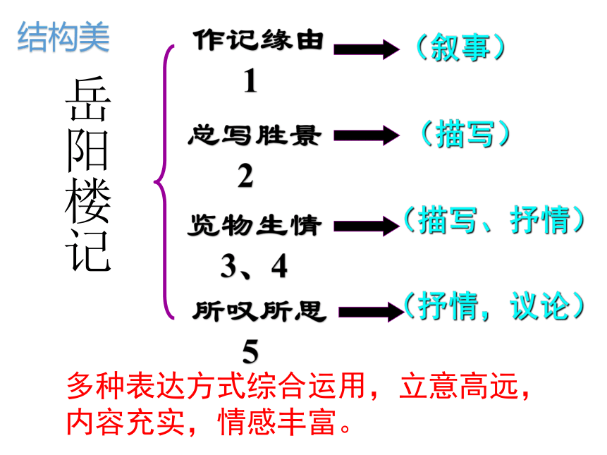 10岳阳楼记课件共39张ppt