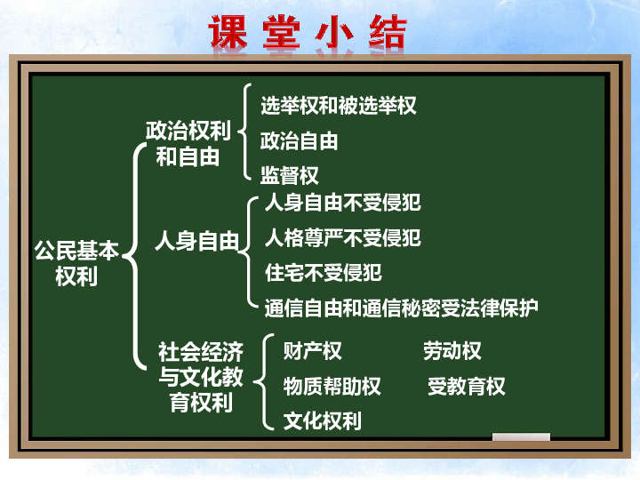 1《公民基本权利》课后练习课件(共30张ppt)
