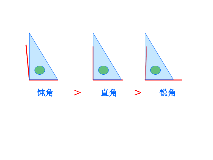 人教版小学二年级数学上3认识锐角和钝角共25张ppt