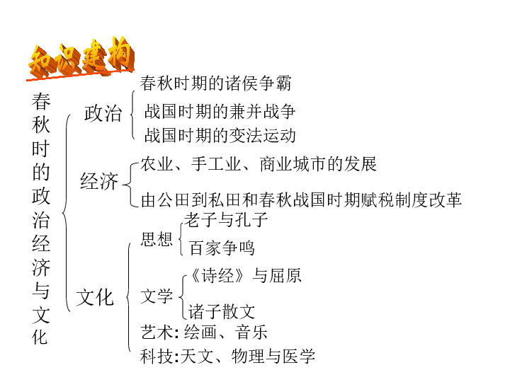 全一册 第一章祖国历史的开篇---先秦 第六节 春秋战国时期的社会经济