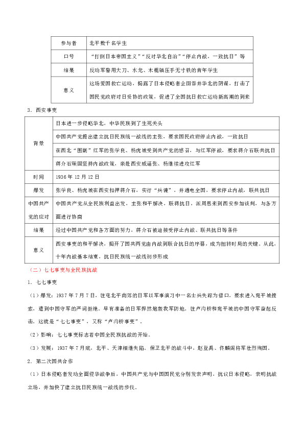 中考历史分类复习:中华民族的抗日战争(知识点 习题含解析)