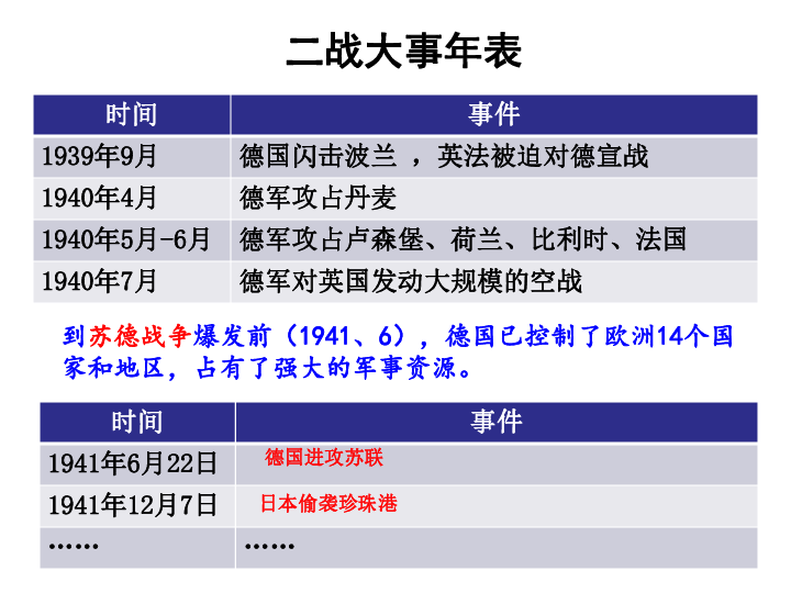 (新课程标准 九年级上册 第三单元 中国抗日战争与世界反法西斯战争