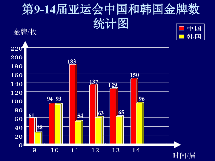 7.3复式折线统计图 课件(24张ppt)