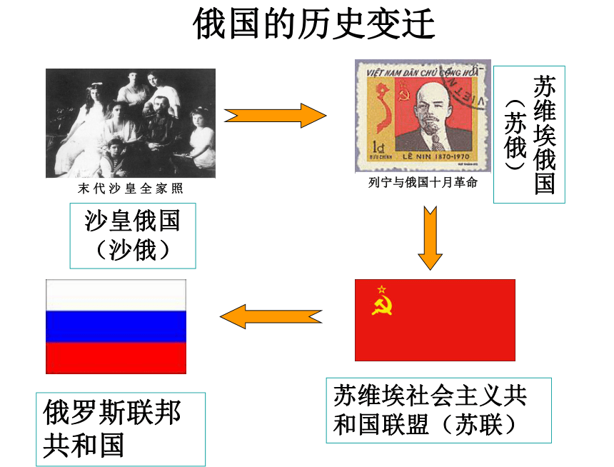 2017年中考历史专题复习大国崛起之俄国34张