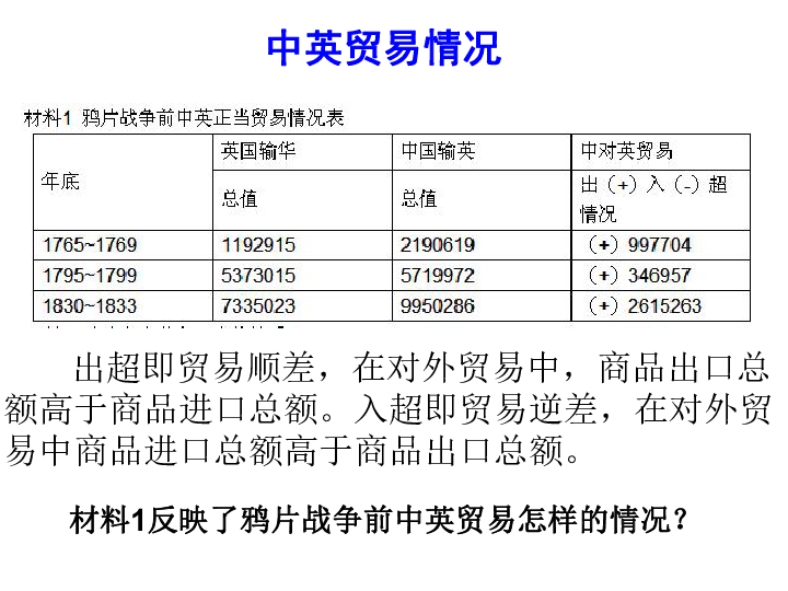 第1目鸦片战争的烽烟课件23张ppt