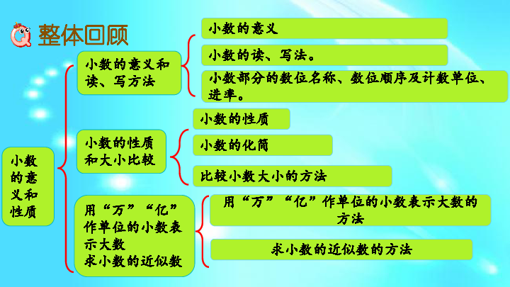 苏教版五年级上册数学课件310小数的意义和性质整理与练习19张ppt