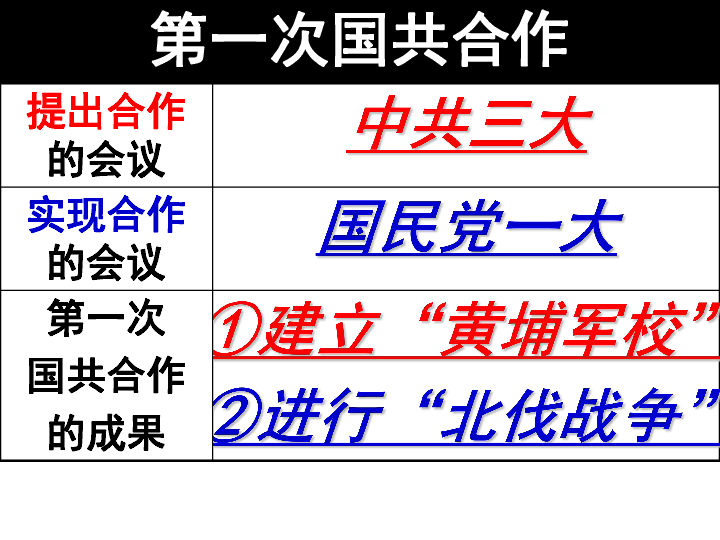 第五单元从国共合作到国共对立单元复习课件共42张ppt