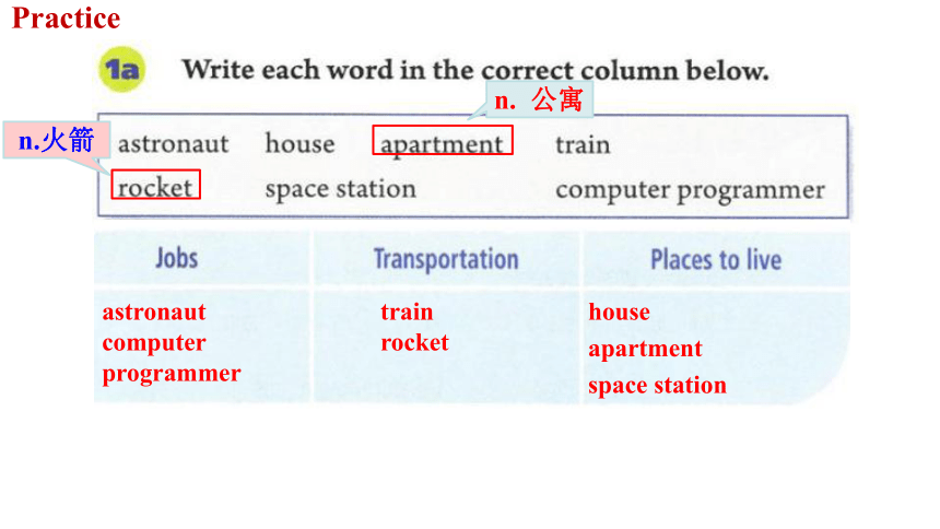 Unit 7 Will People Have Robots? Section B 1a-1e 课件2022-2023学年人教版英语八年级上册 ...