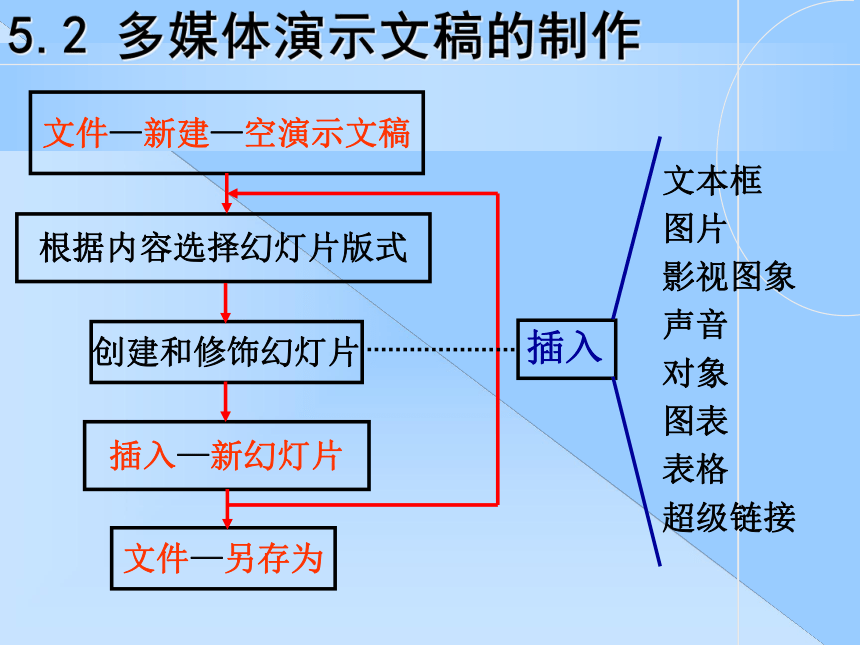 甘教版(2011)八年级上册信息技术 1.5回顾与反思 课件