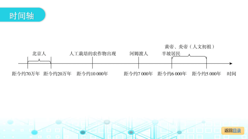 2021年广东中考历史一轮复习第一单元史前时期中国境内早期人类与文明