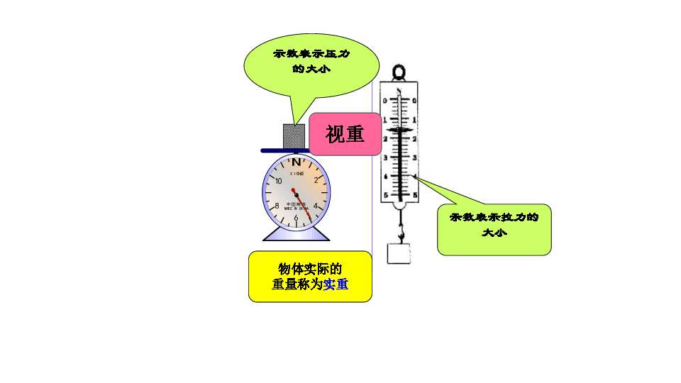 粤教版必修1第四章力与运动第六节超重和失重15张ppt