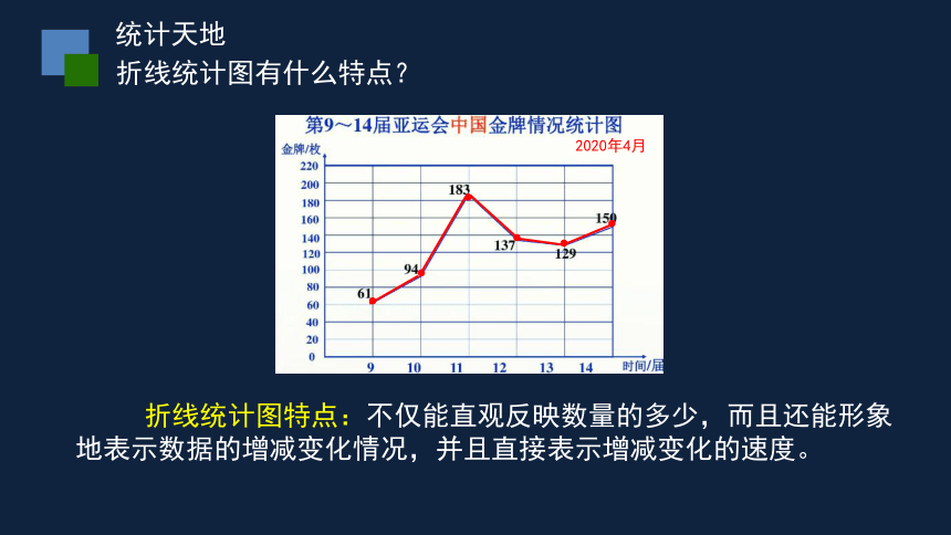 五年级下册数学课件折线统计图整理与练习苏教版16张ppt