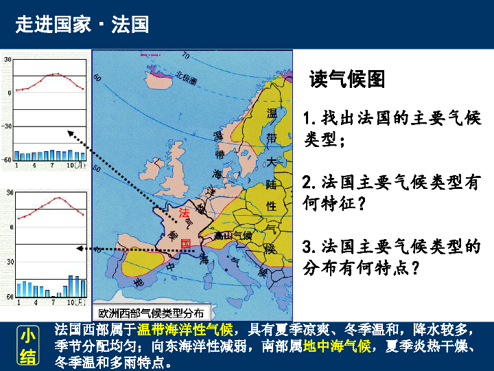 湘教版地理七年级下册84法国课件共30张ppt