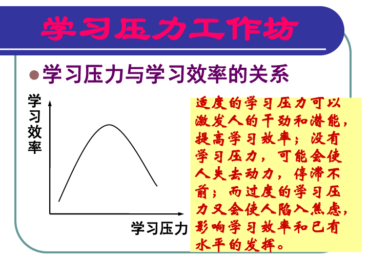 人教版九年级第四单元第十课第二框理智面对学习压力(共19张ppt)