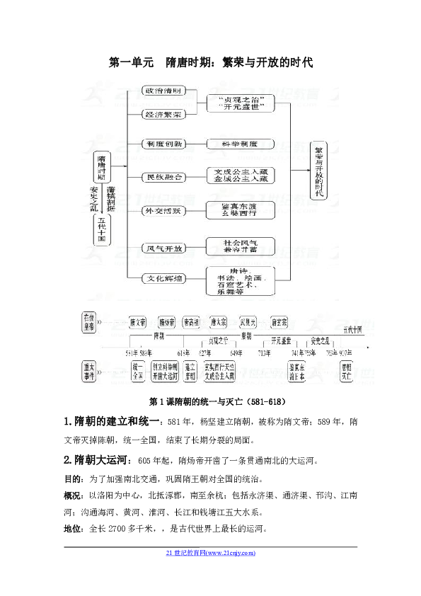 第一单元隋唐时期知识点整合