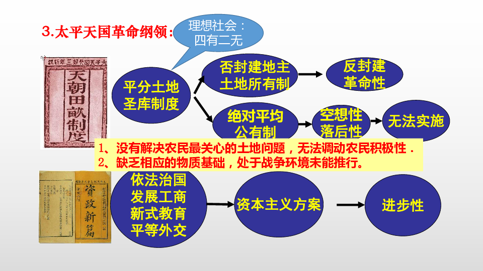 必修 中外历史纲要(上 第五单元 晚清时期的内忧外患与救亡图存 第17