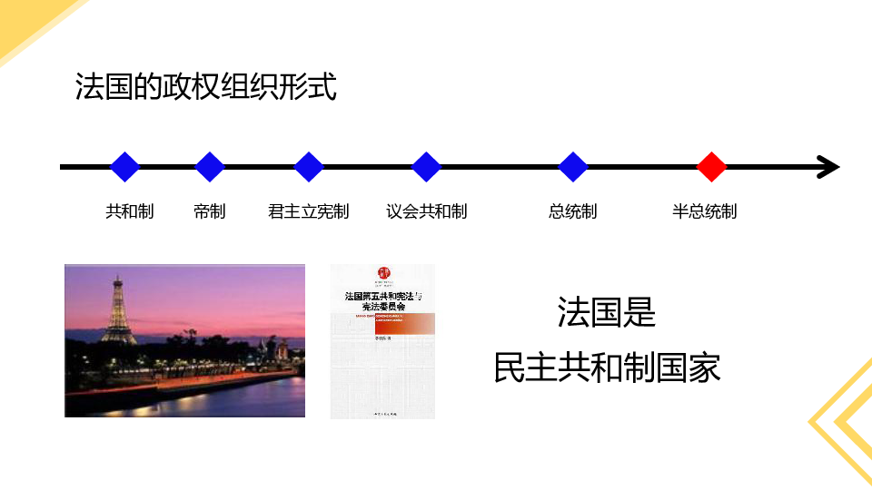 高中政治人教版选修三专题23法国的民主共和制与半总统制课件共31张