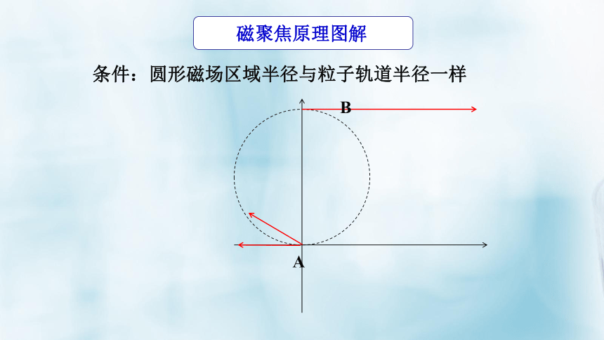 13带电粒子在磁场中的运动磁聚焦课件22张ppt