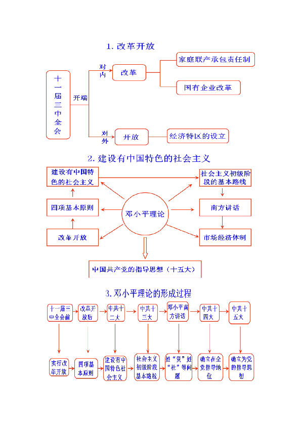 部编人教版八年级下历史思维导图全汇总及易错点合集