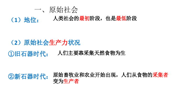 高中政治人教版新教材必修一中国特色社会主义11原始社会的解体和阶级