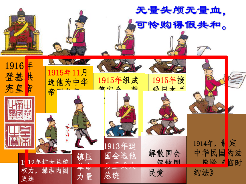 人教部编版八年级历史上册第12课新文化运动课件共20张ppt