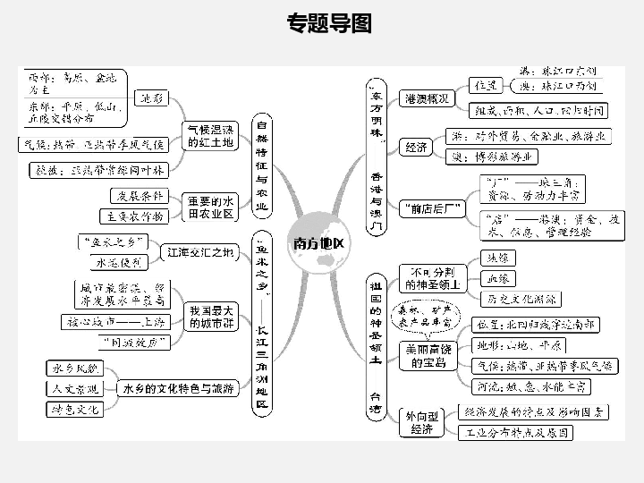 2020年中考地理教材基础知识复习课件:专题十六 南方地区 ——长江